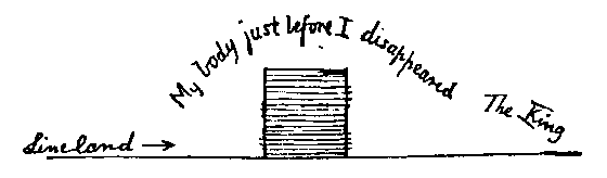 [I pass through Lineland]